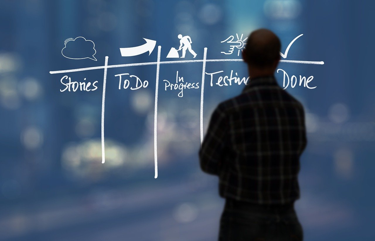 Tablice Kanban – narzędzie, które rewolucjonizuje organizację pracy