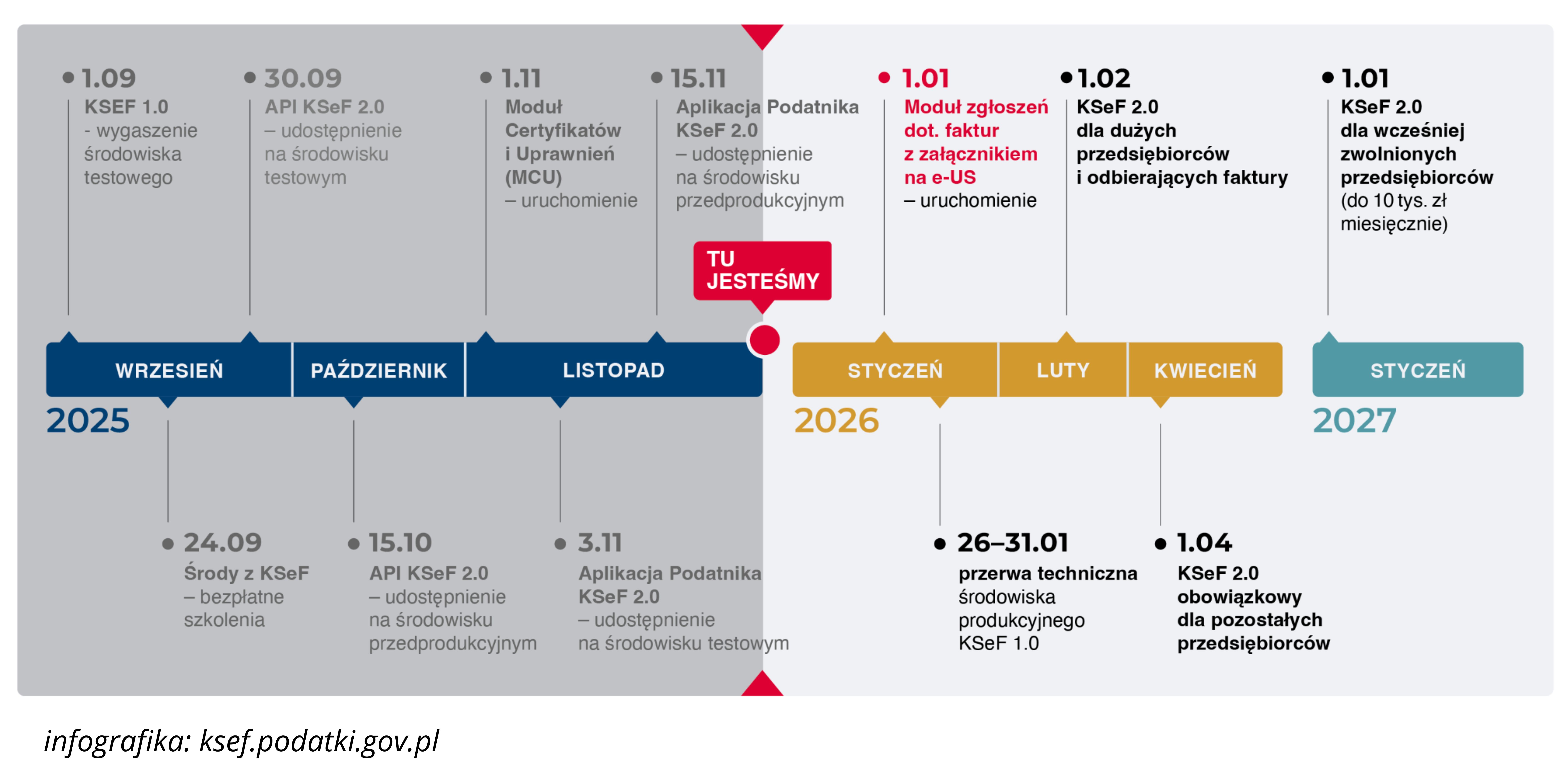 KSeF bez stresu – co trzeba wiedzieć (szczególnie jeśli prowadzisz działalność gospodarczą)