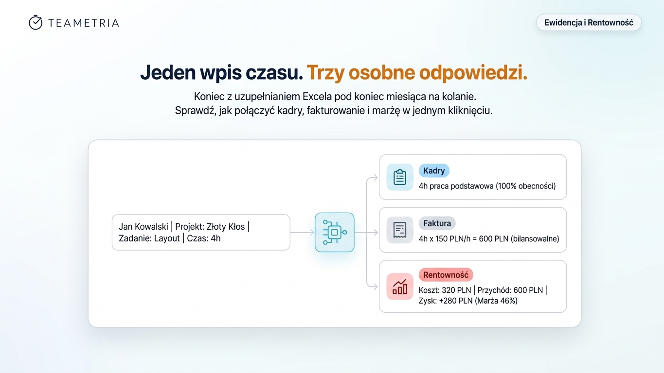 Ewidencja czasu pracy w projekcie — jak z obowiązku zrobić dane, na których zarabiasz